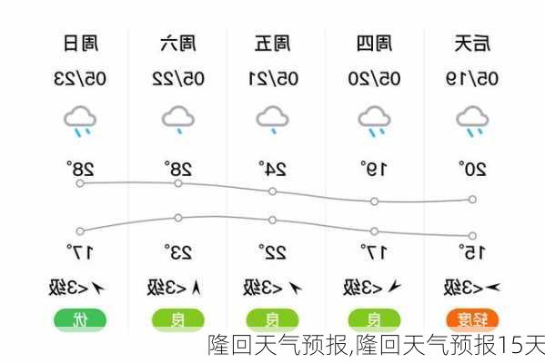 隆回天气预报,隆回天气预报15天-第2张图片-呼呼旅行网