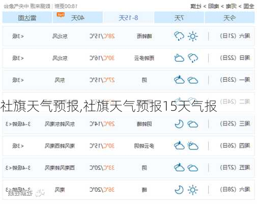 社旗天气预报,社旗天气预报15天气报-第3张图片-呼呼旅行网