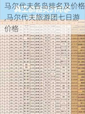 马尔代夫各岛排名及价格,马尔代夫旅游团七日游价格-第1张图片-呼呼旅行网