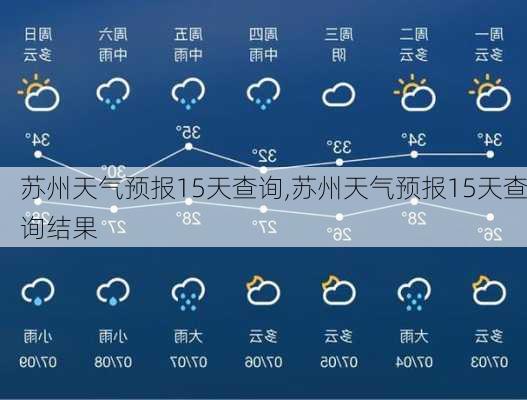 苏州天气预报15天查询,苏州天气预报15天查询结果-第2张图片-呼呼旅行网