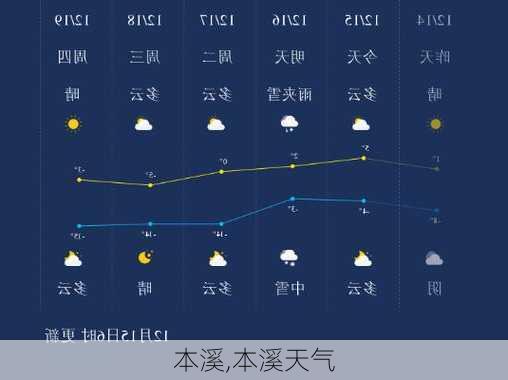 本溪,本溪天气-第1张图片-呼呼旅行网