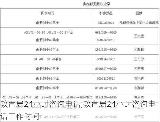 教育局24小时咨询电话,教育局24小时咨询电话工作时间-第2张图片-呼呼旅行网