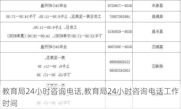 教育局24小时咨询电话,教育局24小时咨询电话工作时间-第3张图片-呼呼旅行网