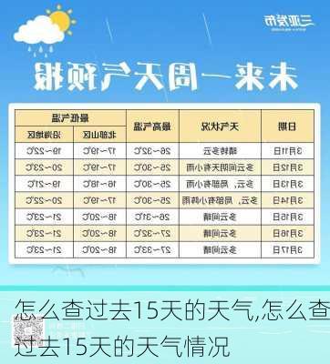 怎么查过去15天的天气,怎么查过去15天的天气情况-第3张图片-呼呼旅行网