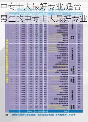 中专十大最好专业,适合男生的中专十大最好专业-第3张图片-呼呼旅行网