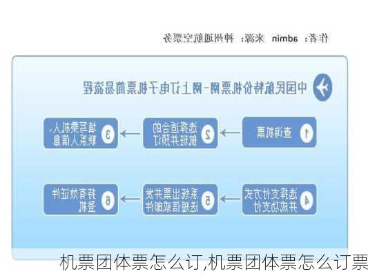 机票团体票怎么订,机票团体票怎么订票-第1张图片-呼呼旅行网