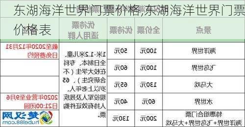 东湖海洋世界门票价格,东湖海洋世界门票价格表-第1张图片-呼呼旅行网