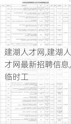 建湖人才网,建湖人才网最新招聘信息,临时工-第1张图片-呼呼旅行网