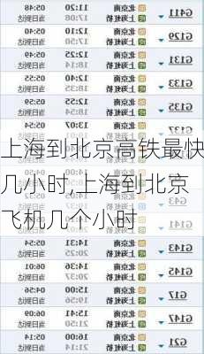 上海到北京高铁最快几小时,上海到北京飞机几个小时-第2张图片-呼呼旅行网
