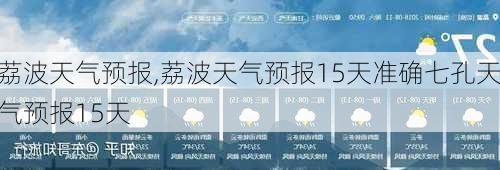 荔波天气预报,荔波天气预报15天准确七孔天气预报15天-第3张图片-呼呼旅行网