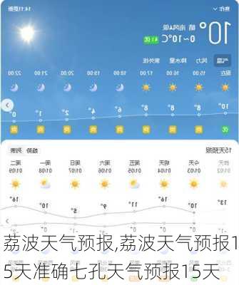 荔波天气预报,荔波天气预报15天准确七孔天气预报15天-第1张图片-呼呼旅行网