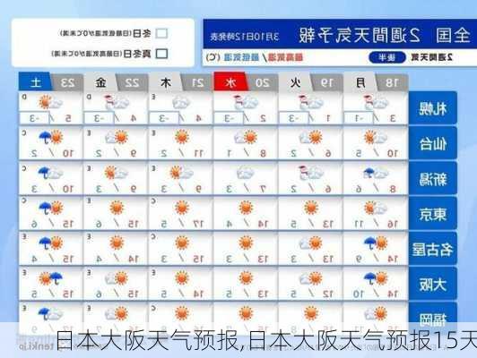 日本大阪天气预报,日本大阪天气预报15天-第1张图片-呼呼旅行网