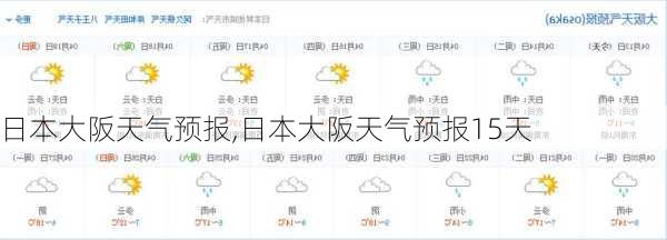 日本大阪天气预报,日本大阪天气预报15天-第2张图片-呼呼旅行网