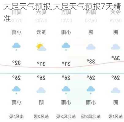 大足天气预报,大足天气预报7天精准-第2张图片-呼呼旅行网