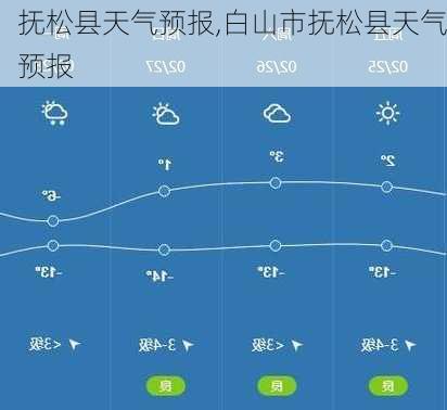 抚松县天气预报,白山市抚松县天气预报-第2张图片-呼呼旅行网