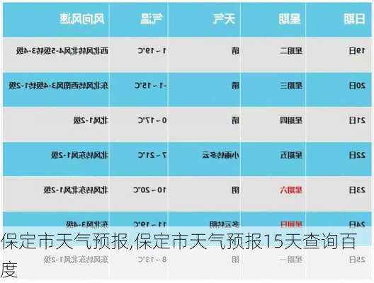 保定市天气预报,保定市天气预报15天查询百度-第1张图片-呼呼旅行网