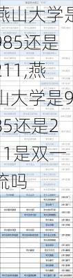 燕山大学是985还是211,燕山大学是985还是211是双一流吗-第1张图片-呼呼旅行网