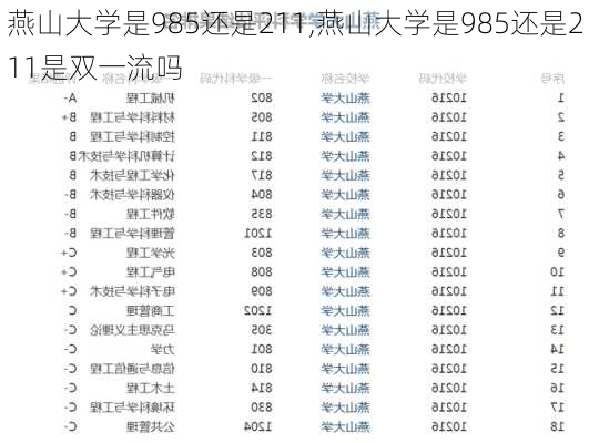 燕山大学是985还是211,燕山大学是985还是211是双一流吗-第3张图片-呼呼旅行网