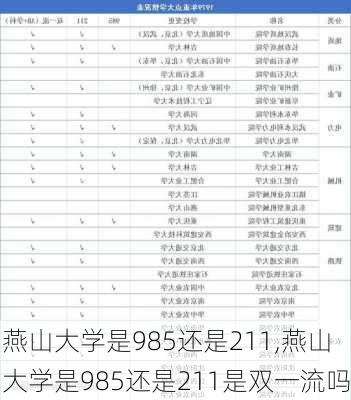 燕山大学是985还是211,燕山大学是985还是211是双一流吗-第2张图片-呼呼旅行网