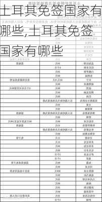 土耳其免签国家有哪些,土耳其免签国家有哪些-第2张图片-呼呼旅行网