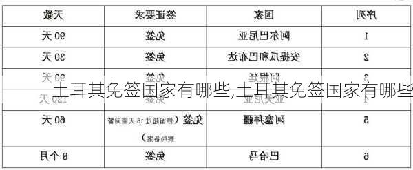 土耳其免签国家有哪些,土耳其免签国家有哪些-第3张图片-呼呼旅行网