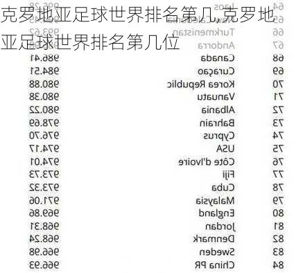 克罗地亚足球世界排名第几,克罗地亚足球世界排名第几位-第2张图片-呼呼旅行网