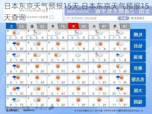 日本东京天气预报15天,日本东京天气预报15天查询-第1张图片-呼呼旅行网