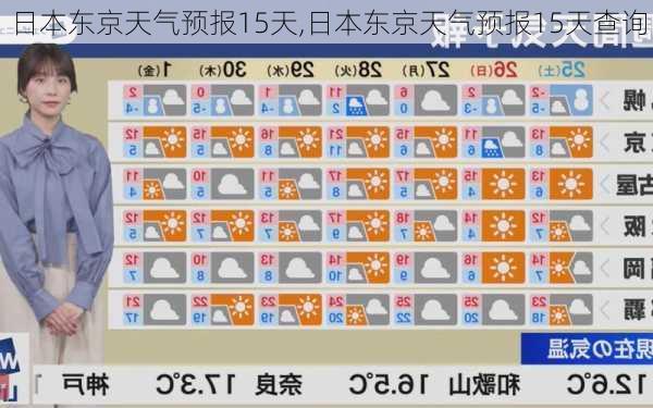 日本东京天气预报15天,日本东京天气预报15天查询-第3张图片-呼呼旅行网