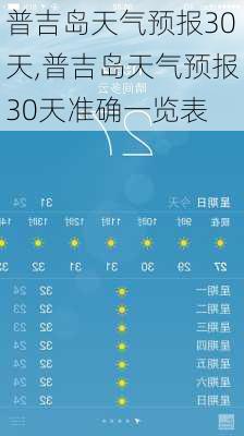 普吉岛天气预报30天,普吉岛天气预报30天准确一览表-第3张图片-呼呼旅行网