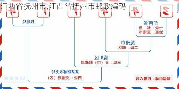 江西省抚州市,江西省抚州市邮政编码-第3张图片-呼呼旅行网