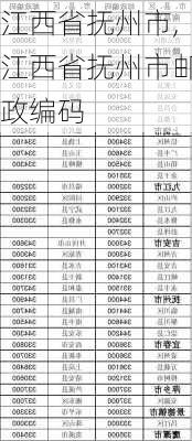 江西省抚州市,江西省抚州市邮政编码-第1张图片-呼呼旅行网