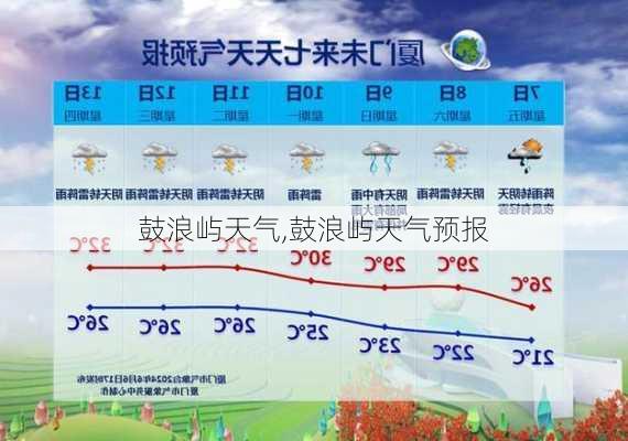 鼓浪屿天气,鼓浪屿天气预报-第1张图片-呼呼旅行网