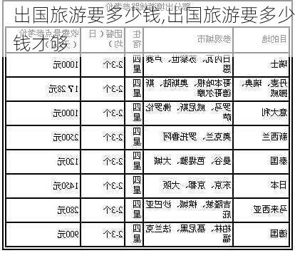 出国旅游要多少钱,出国旅游要多少钱才够-第2张图片-呼呼旅行网