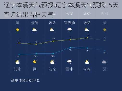 辽宁本溪天气预报,辽宁本溪天气预报15天查询结果吉林天气-第1张图片-呼呼旅行网