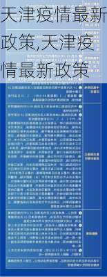 天津疫情最新政策,天津疫情最新政策-第2张图片-呼呼旅行网