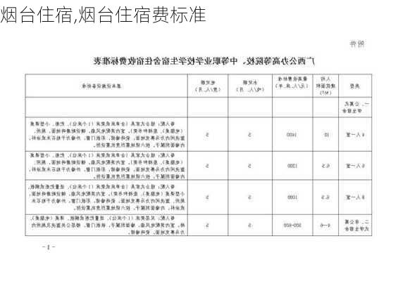 烟台住宿,烟台住宿费标准-第3张图片-呼呼旅行网