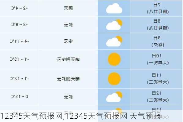 12345天气预报网,12345天气预报网 天气预报-第1张图片-呼呼旅行网