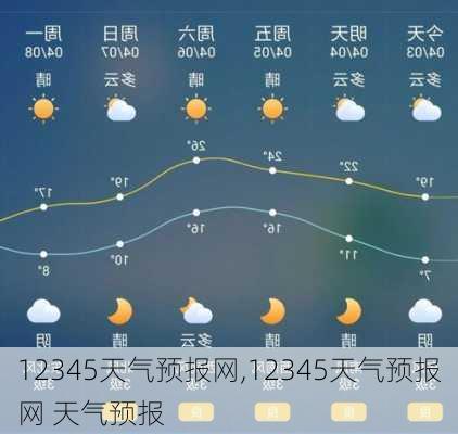 12345天气预报网,12345天气预报网 天气预报-第3张图片-呼呼旅行网