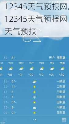 12345天气预报网,12345天气预报网 天气预报-第2张图片-呼呼旅行网