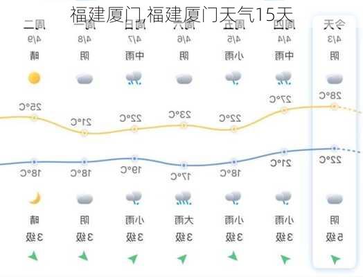 福建厦门,福建厦门天气15天-第2张图片-呼呼旅行网