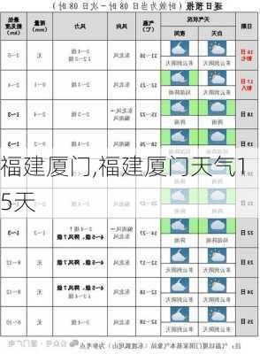 福建厦门,福建厦门天气15天