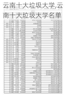 云南十大垃圾大学,云南十大垃圾大学名单-第2张图片-呼呼旅行网