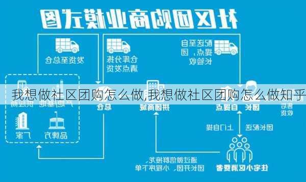 我想做社区团购怎么做,我想做社区团购怎么做知乎-第2张图片-呼呼旅行网