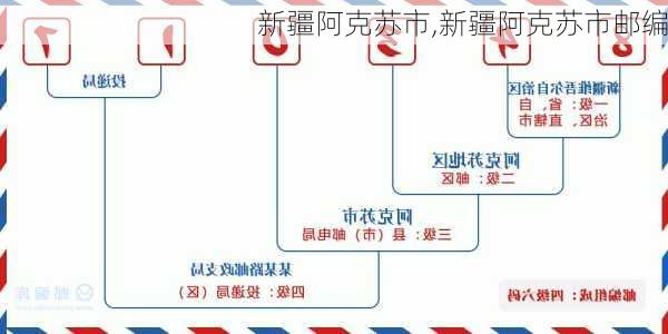 新疆阿克苏市,新疆阿克苏市邮编-第2张图片-呼呼旅行网