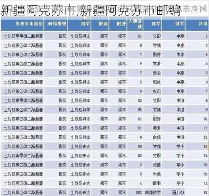 新疆阿克苏市,新疆阿克苏市邮编-第3张图片-呼呼旅行网