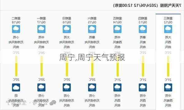 周宁,周宁天气预报