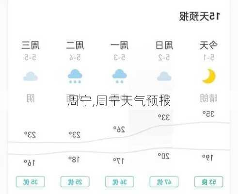 周宁,周宁天气预报-第2张图片-呼呼旅行网