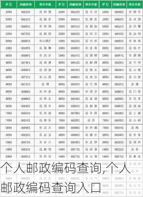 个人邮政编码查询,个人邮政编码查询入口-第3张图片-呼呼旅行网