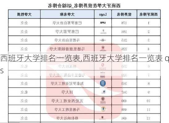 西班牙大学排名一览表,西班牙大学排名一览表 qs-第1张图片-呼呼旅行网