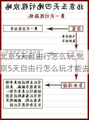 北京5天自由行怎么玩,北京5天自由行怎么玩才能去-第2张图片-呼呼旅行网